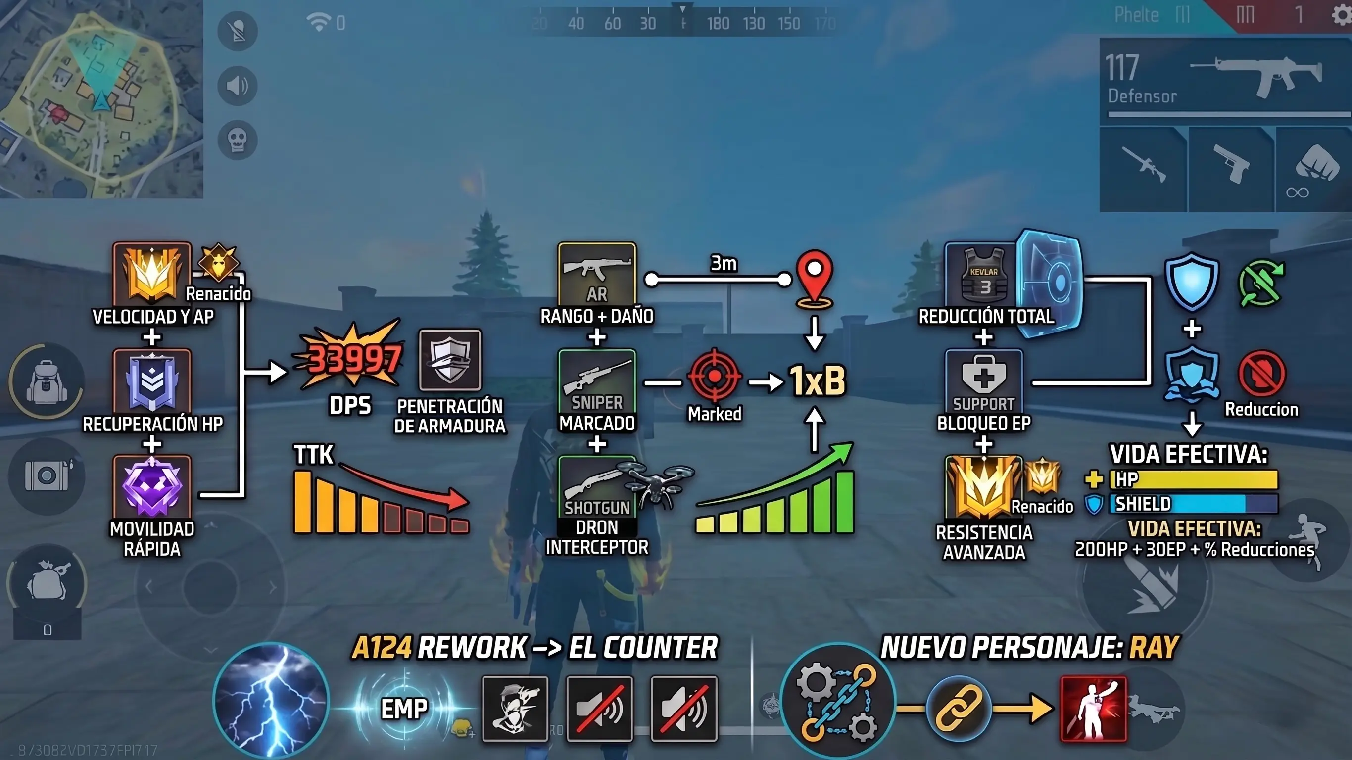 Los Mejores Combos de Personajes y Armas en Free Fire 2026: Guía Matemática por Rol